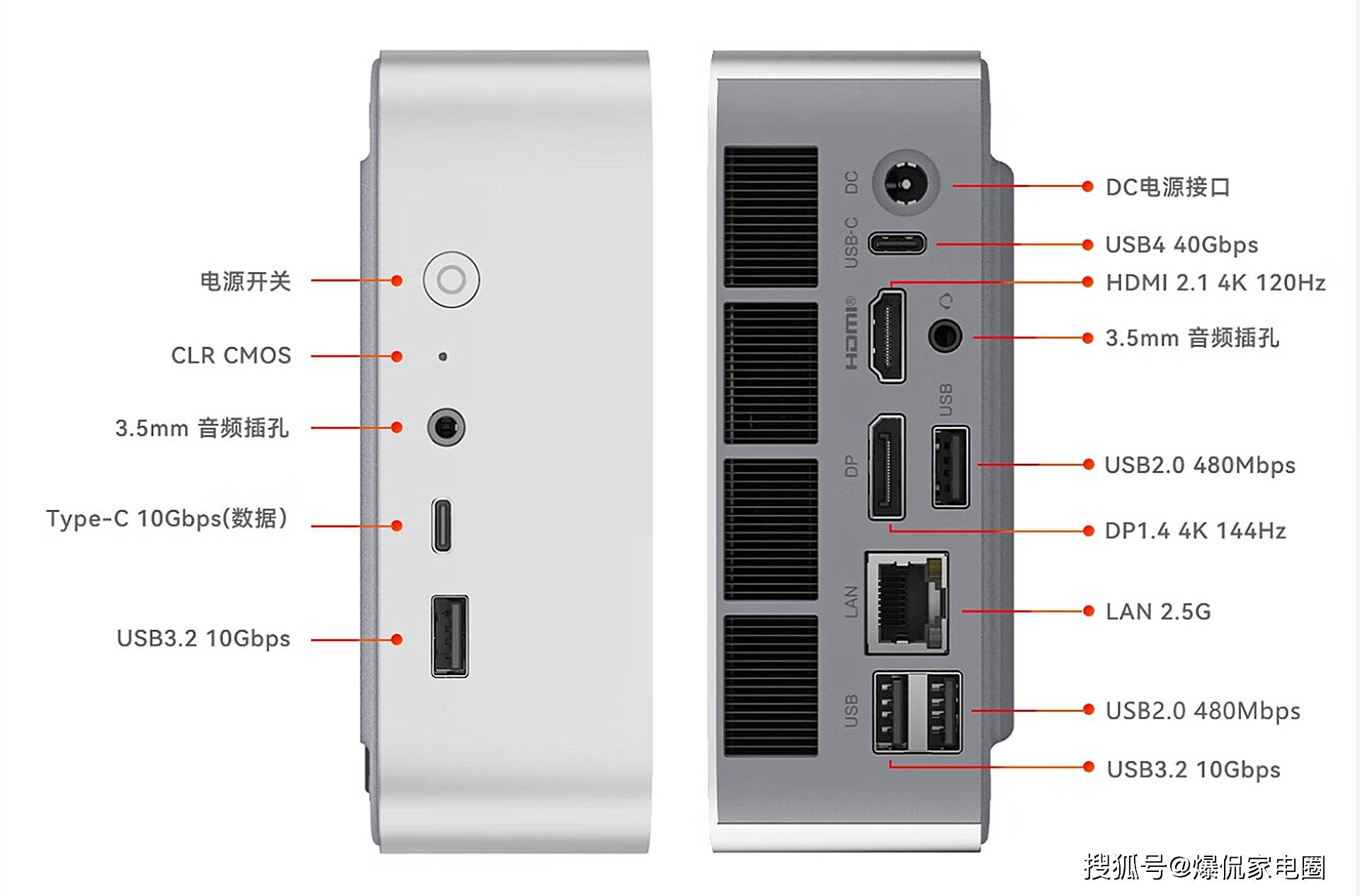 电脑机箱插口详细图图片