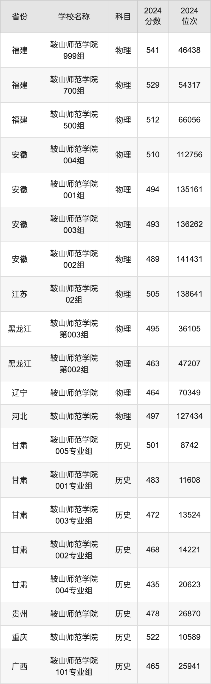 今年成都师范学院录取分数线_成都师范学院2024录取分数线_成都师范各专业录取分数线