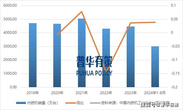 解读：内燃机之非道路柴油发动机行业发展趋势及国内外玩家