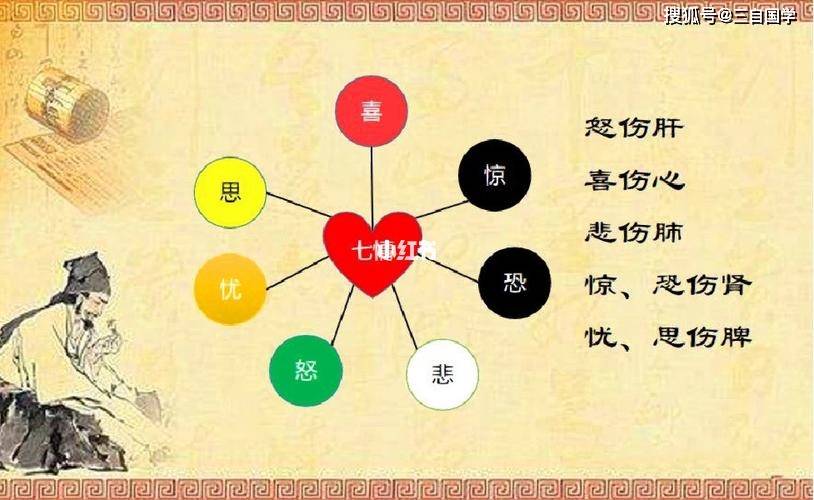 国学：王阳明说，“七情所感，多只是过”，或过淡或过浓，咋调_搜狐网