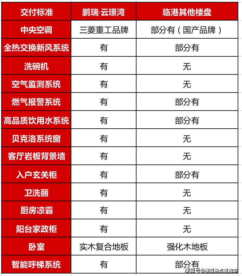 2024新盘:上海(鹏瑞云璟湾)售楼处电话70 24小时热线→售楼部地址