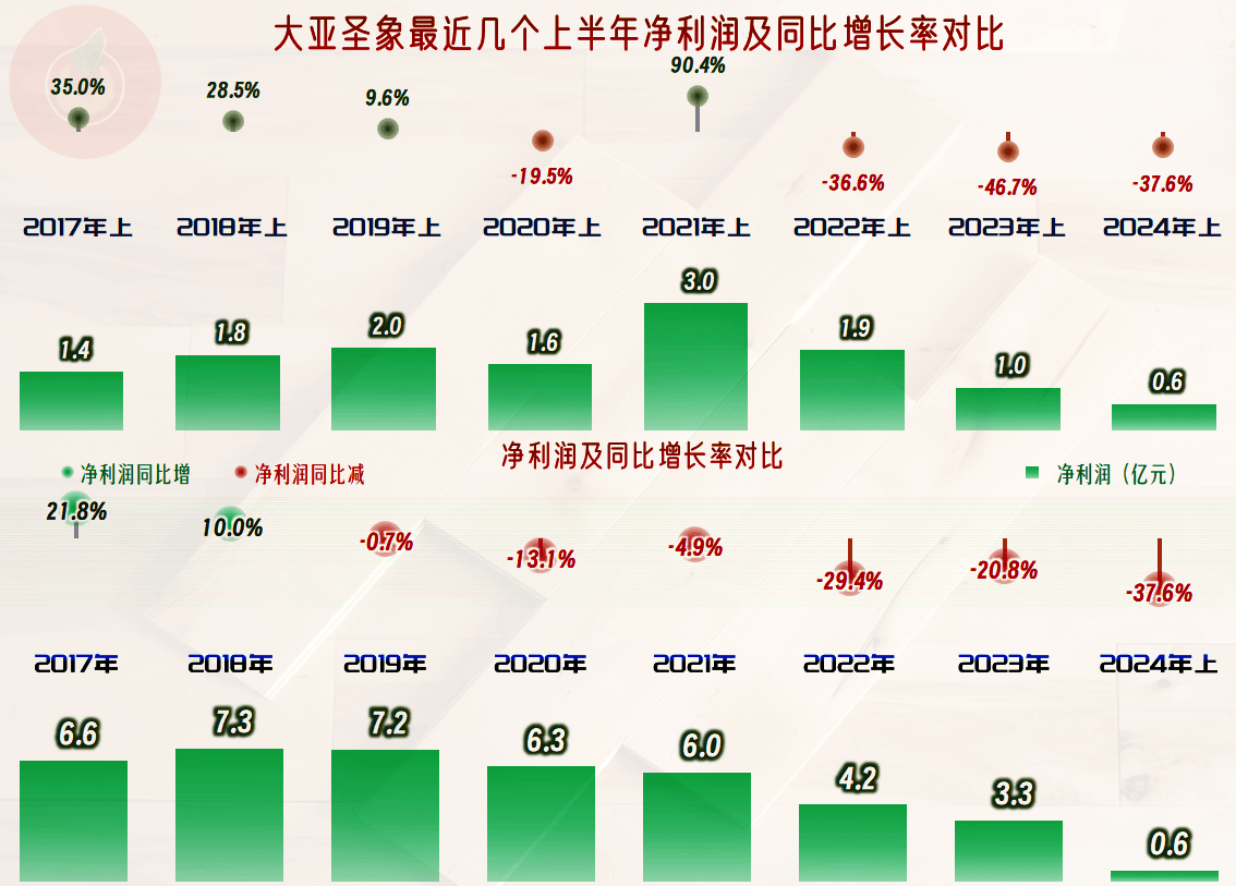 大亚圣象业绩预告图片