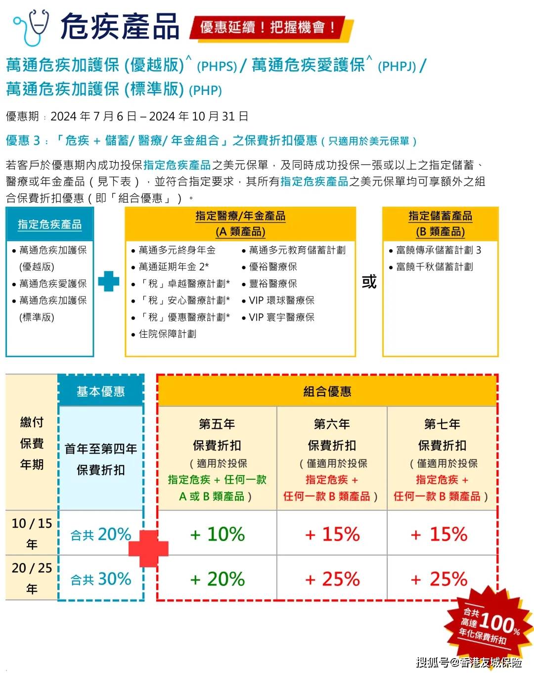 香港保险10月优惠汇总!有延续也有变化.