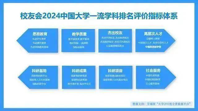 校友會2024華北水利水電大學(xué)學(xué)科排名，建筑學(xué)居河南第三