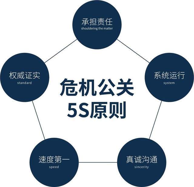杭州危机公关推荐乐云seo 来自搜狐网