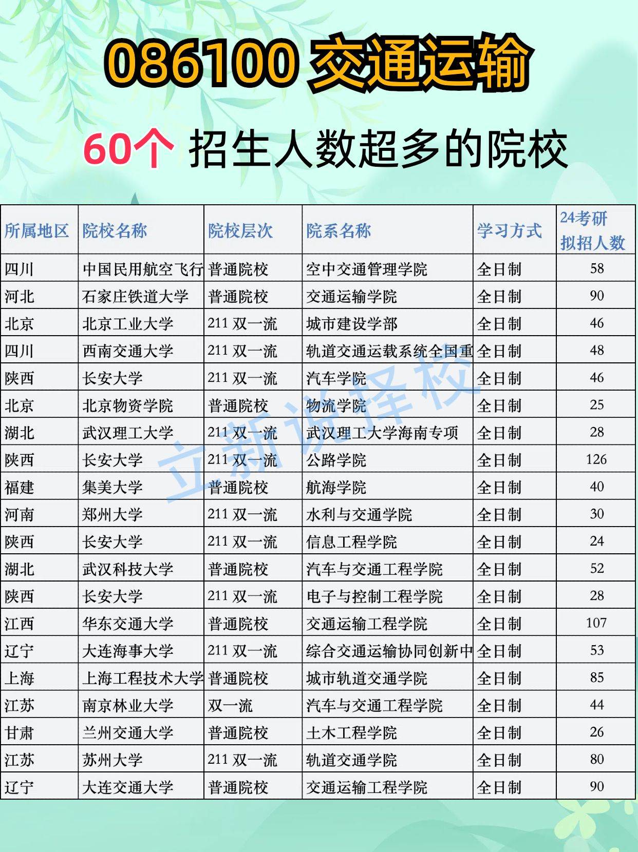 交通大学,沈阳航空航天大学,深圳大学,内蒙古大学,西南林业大学,东南