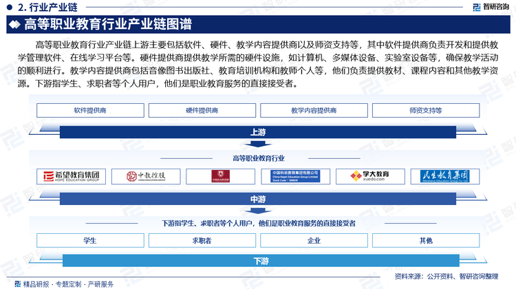 中国高等职业教育行业发展现状及投资前景研究报告(2024