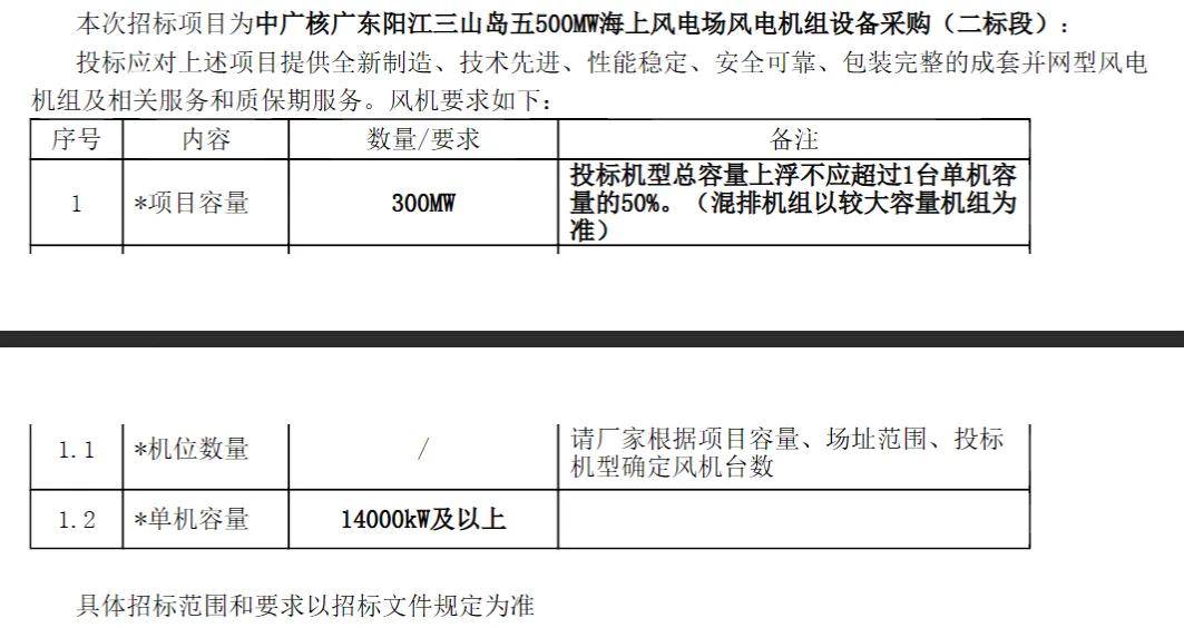  6MW風(fēng)機間距_風(fēng)機之間的合適距離