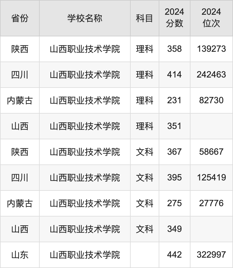 浙农林录取位次_2024年浙江农林大学录取分数线(2024各省份录取分数线及位次排名)_浙江农林大学在浙江录取分数线