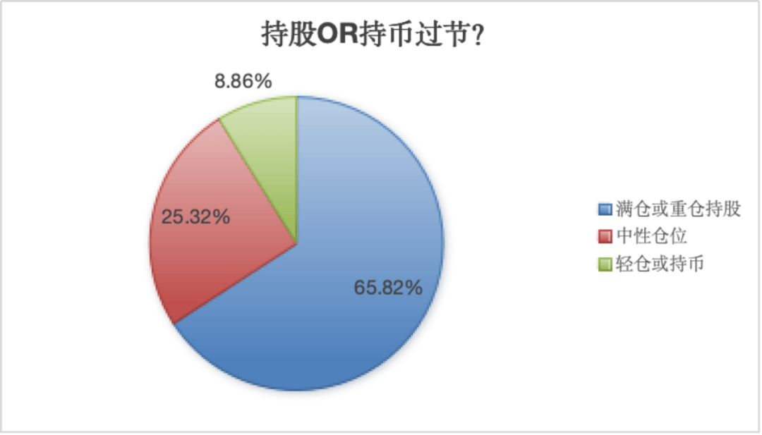 A股疯涨 “00后”新股民今天刚刚入市一早上赚52万元！直呼“捡钱”！-新股必赚