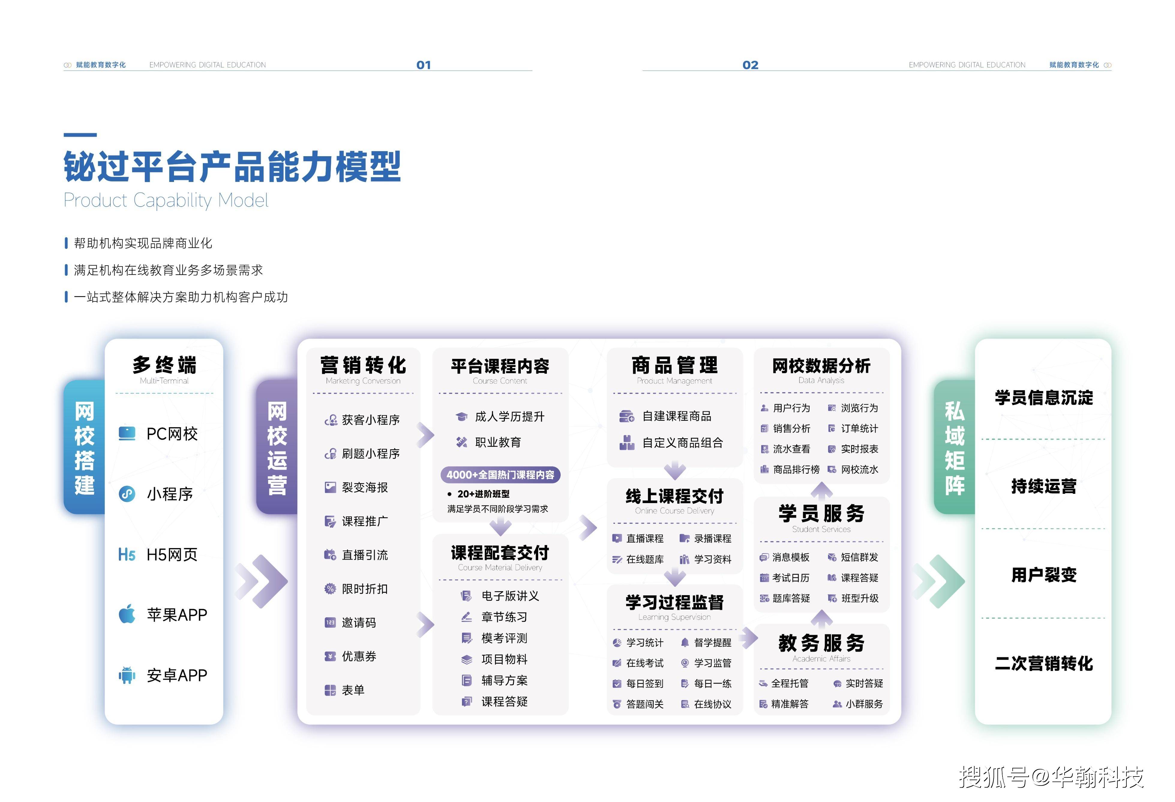 怎样
对待
教诲
贸易
化（中国教诲
贸易
化的长处

）《怎么理解教诲》