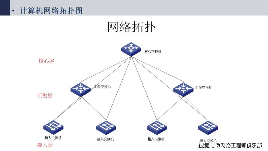 网络拓扑图大总结,轻松彻底搞定网络项目