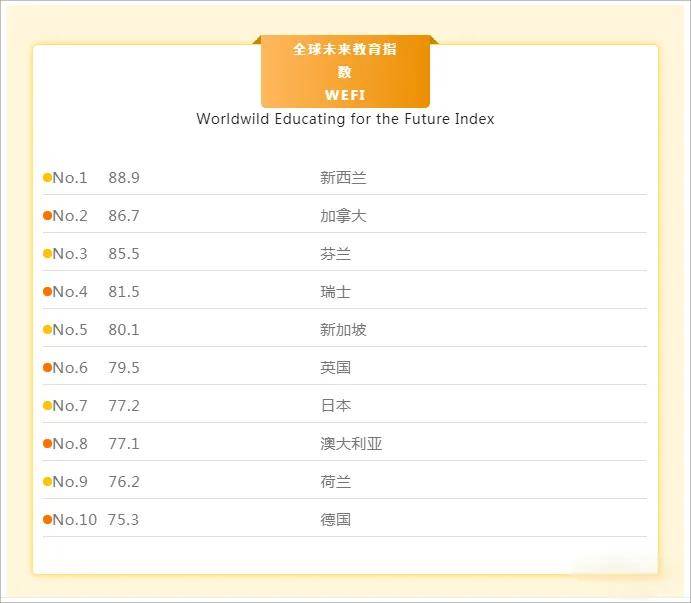 留学新西兰英国费用多少(爱尔兰留学一年费用是多少)