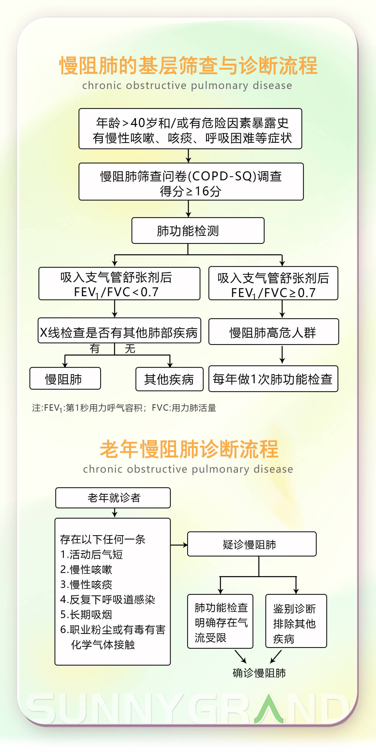 安定医院代诊挂号服务流程慢病定期健康随访，病情管控不放松的简单介绍
