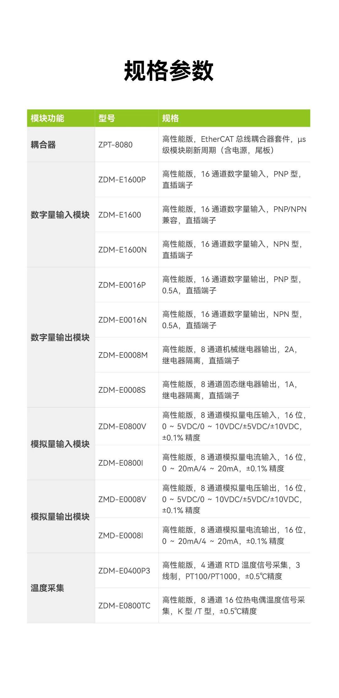 e系列i/o模块在光伏制绒设备的应用