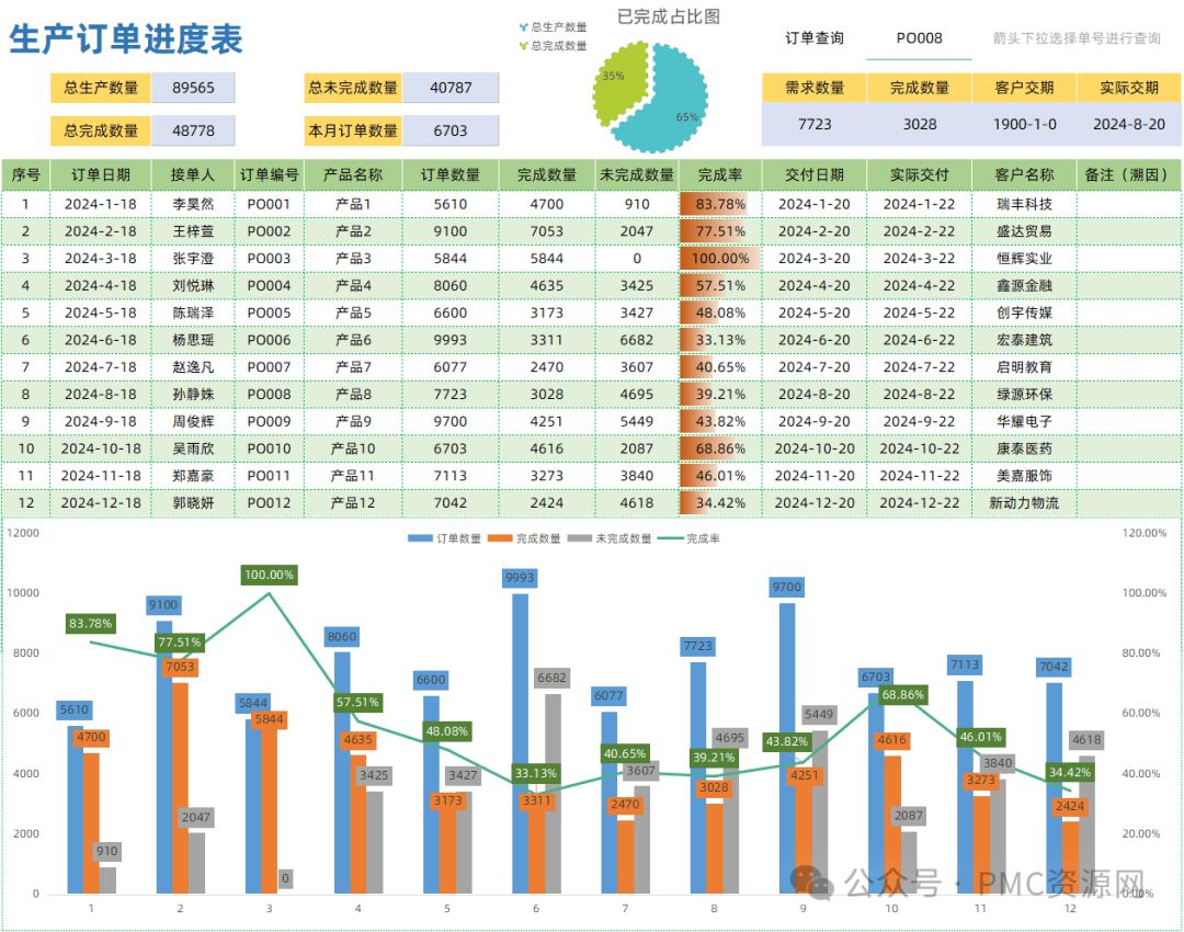 生产订单进度表模板与实例解析，打造你的完美订单进度表