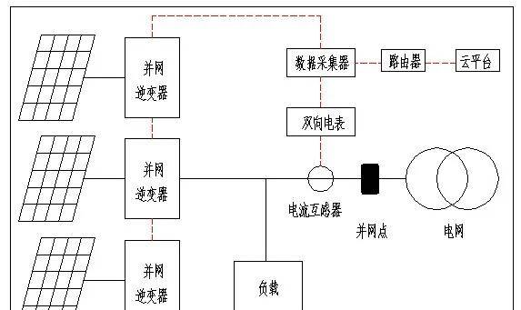 我们需要一个仪器来检测和确定逆变器的有功功率输出