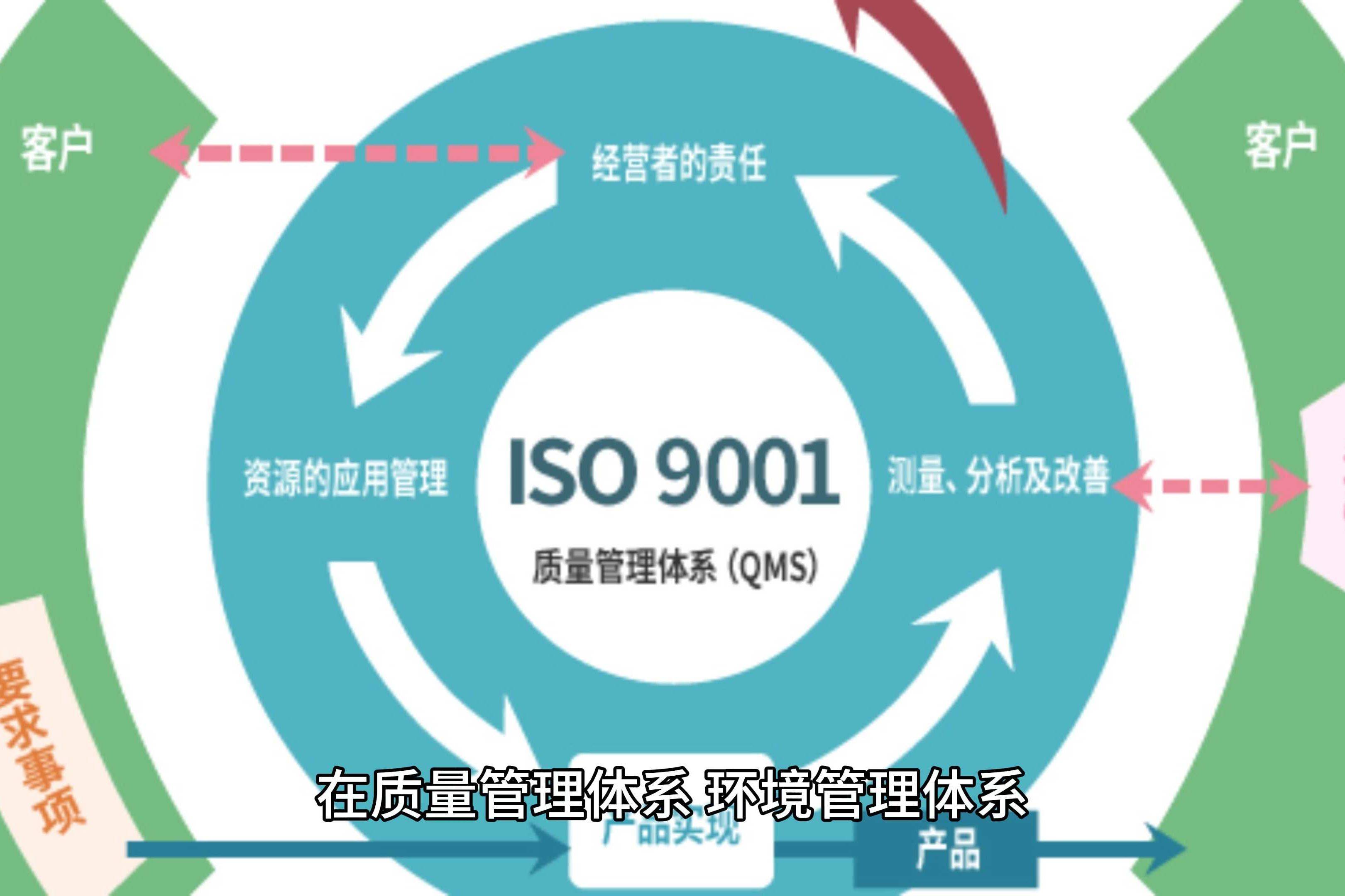 质量管理三阶段