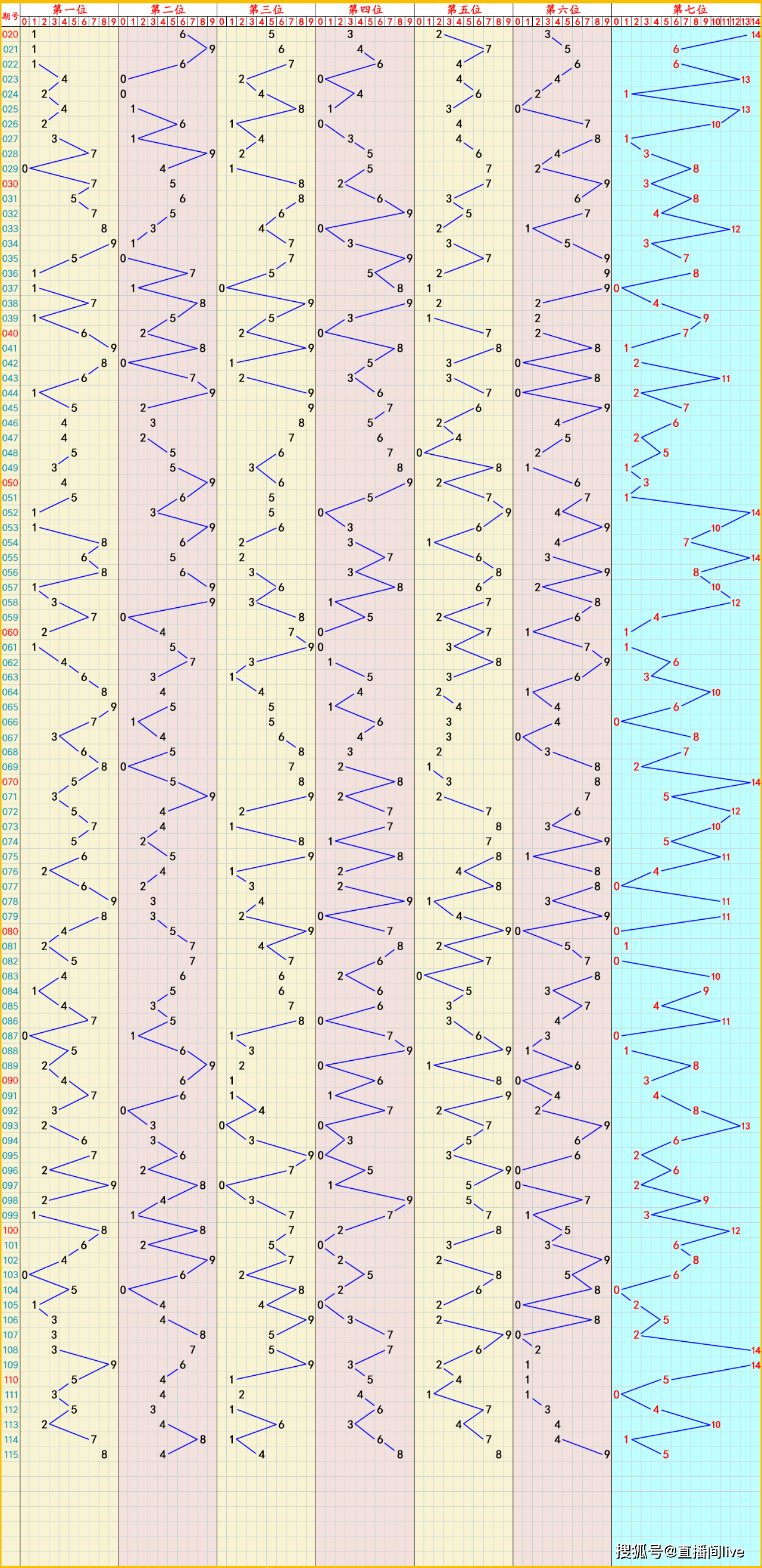 2024年10月11日:7星彩,七乐彩,快乐8,排列5,排列3,3d推荐与走势图