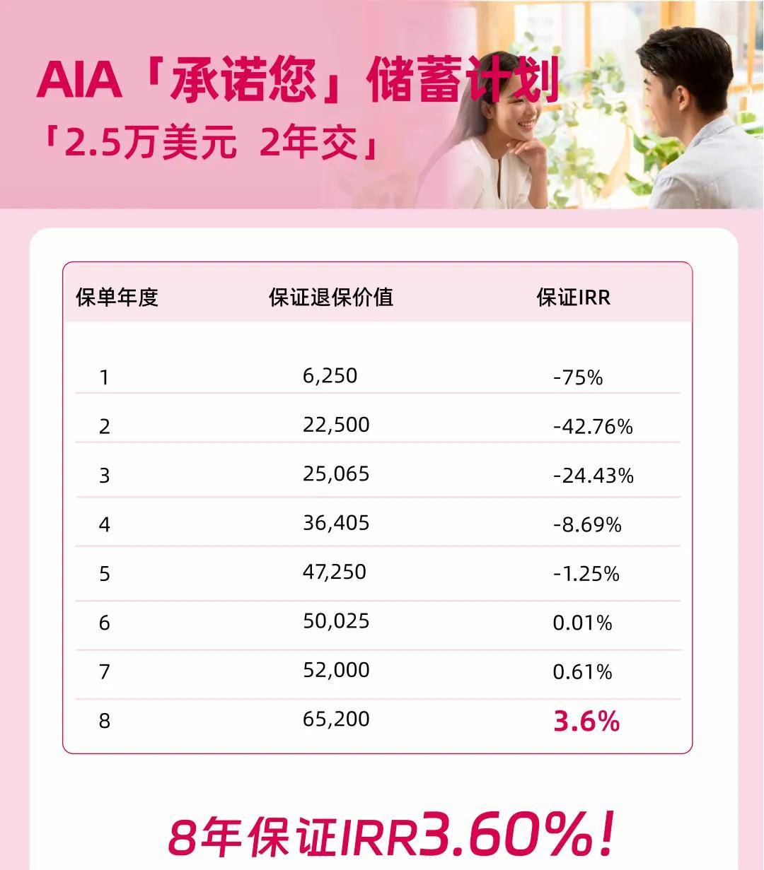 友邦保险兼职需要银行卡流水账 来自搜狐网