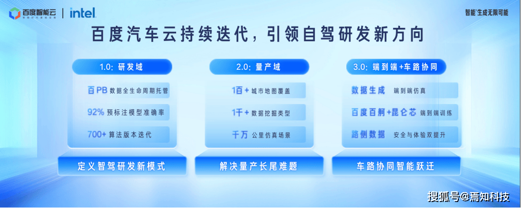 百度汽车云3.0 ，为端到端自动驾驶量产落地提速