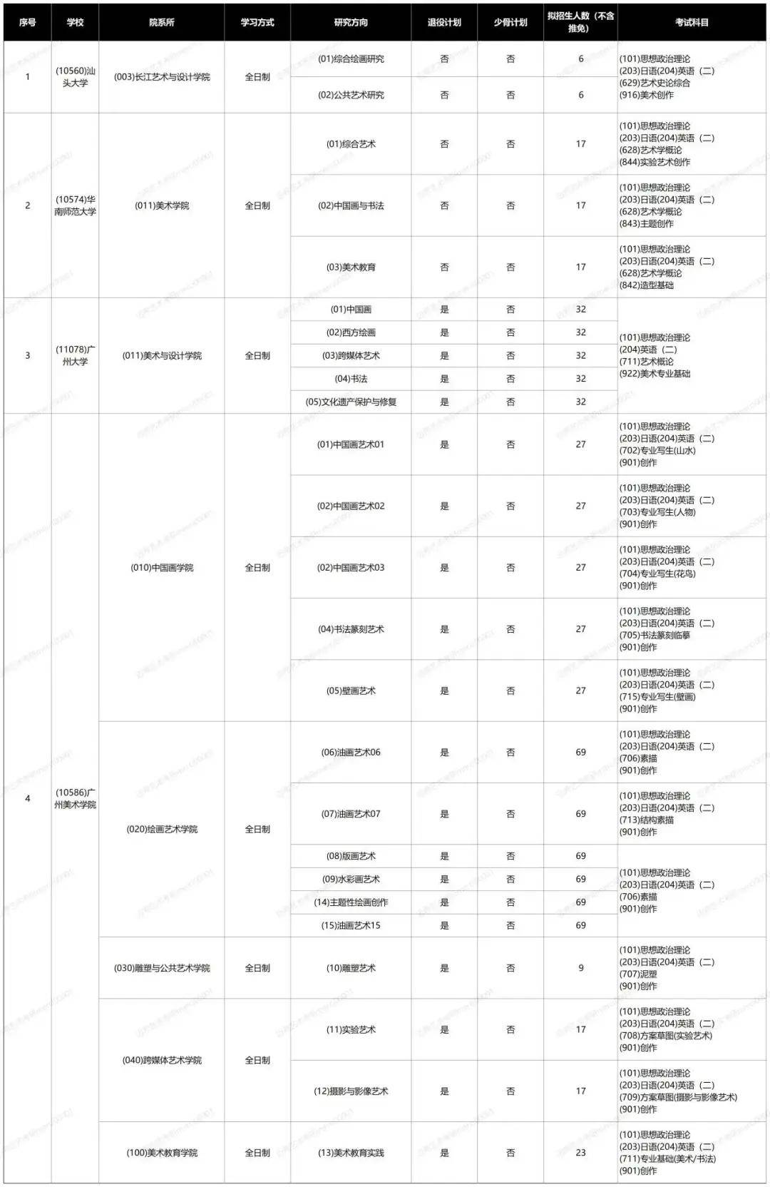 武汉理工大学考研招生（武汉理工大学考研招生简章）《武汉理工大学考研招生简章2022》