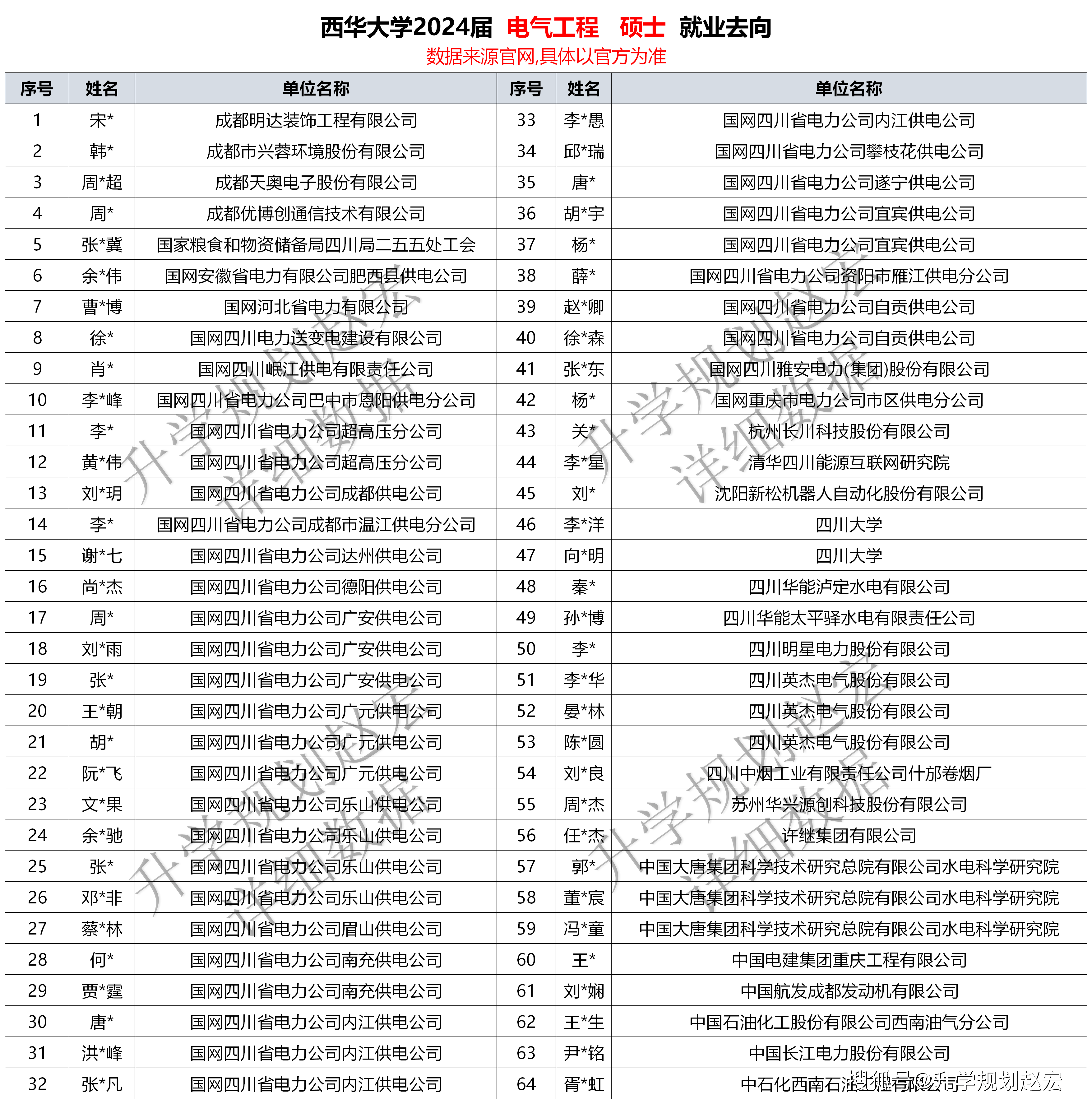 西华大学毕业证图片