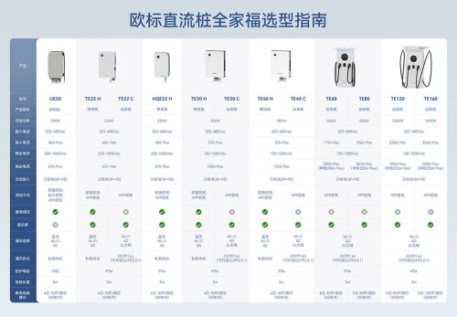 能效电气发布“四全”欧标直流桩系列产品