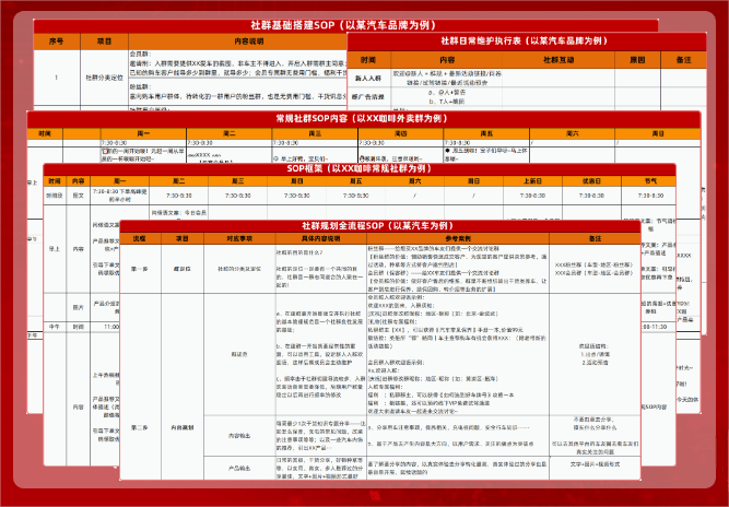 社群如何运营才能有效果、有价值呢？社群搭建全流程详解