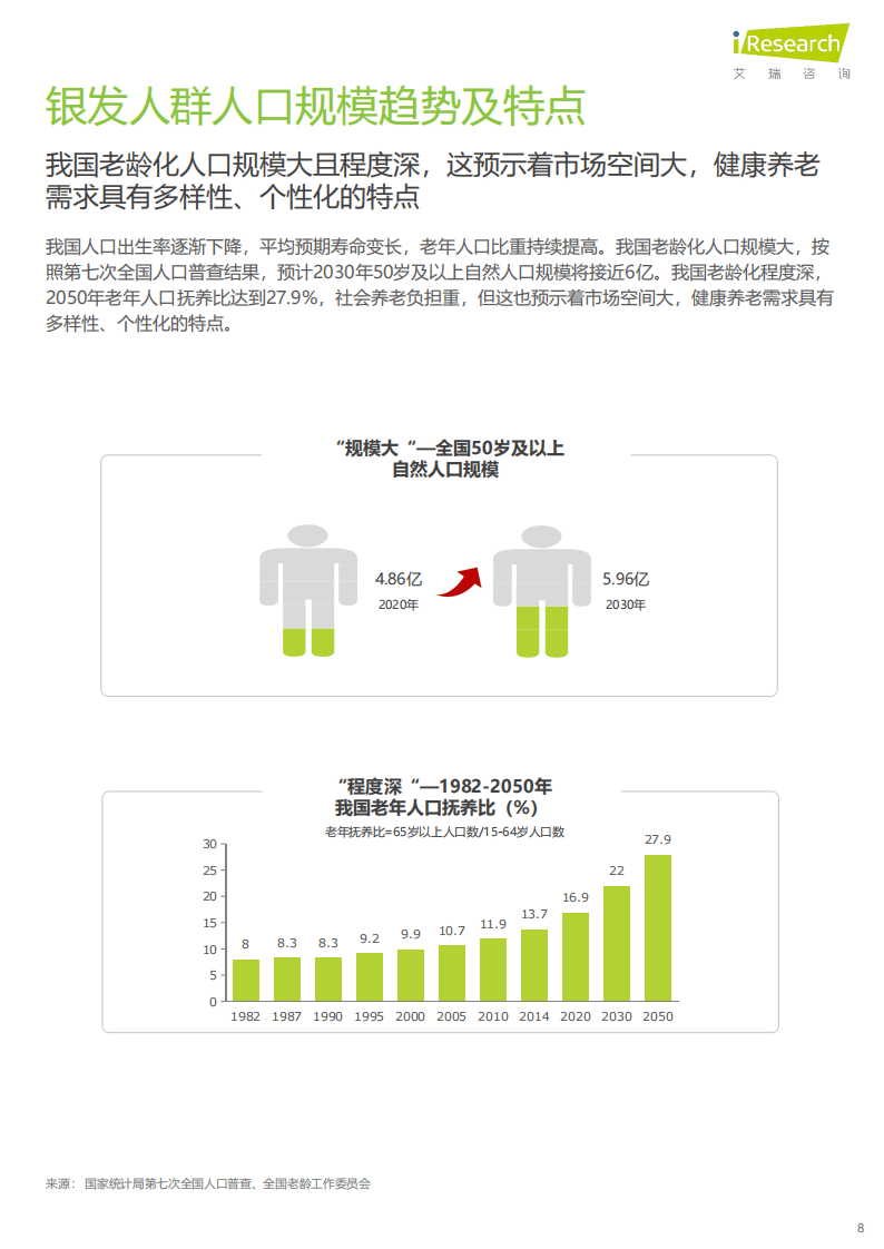 中国银发人群健康养老消费报告