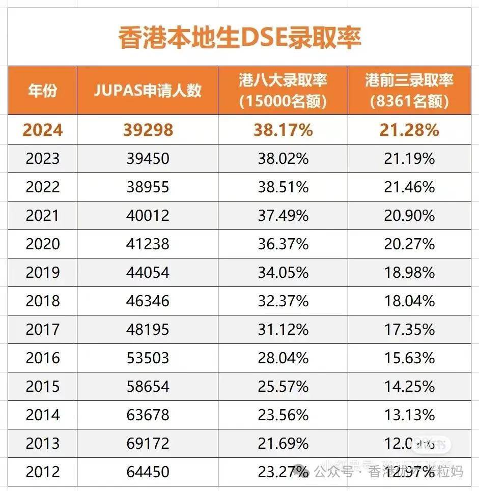怎么通过优才带子女移民香港?