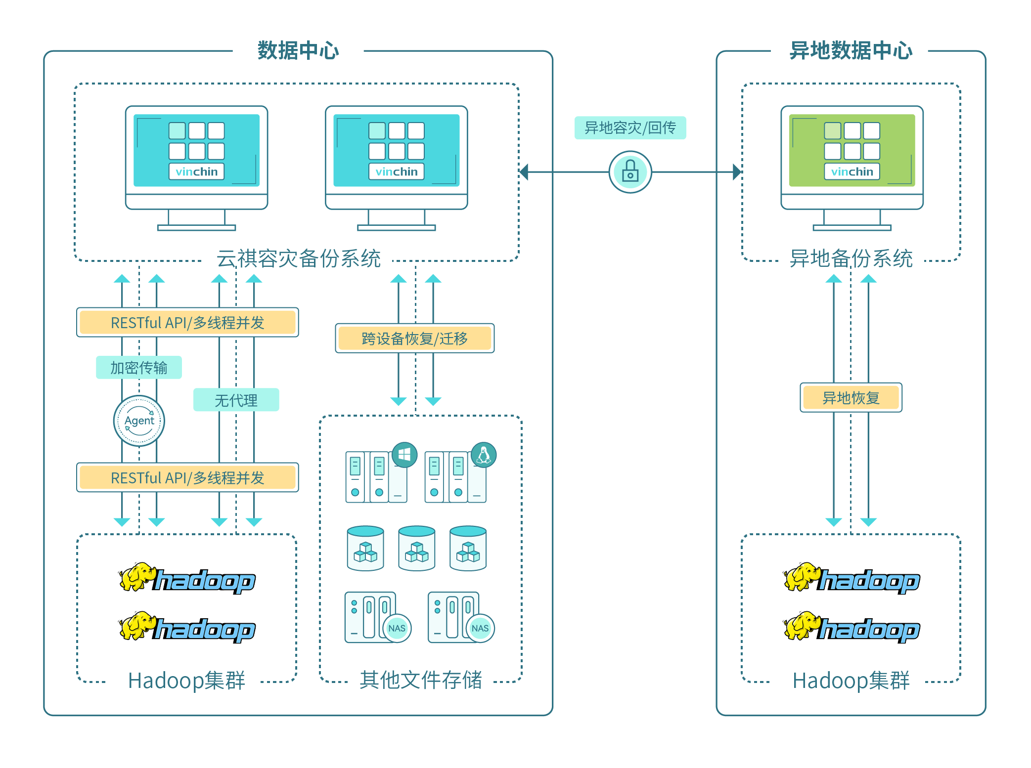 hadoop简介，hadoop技术详解