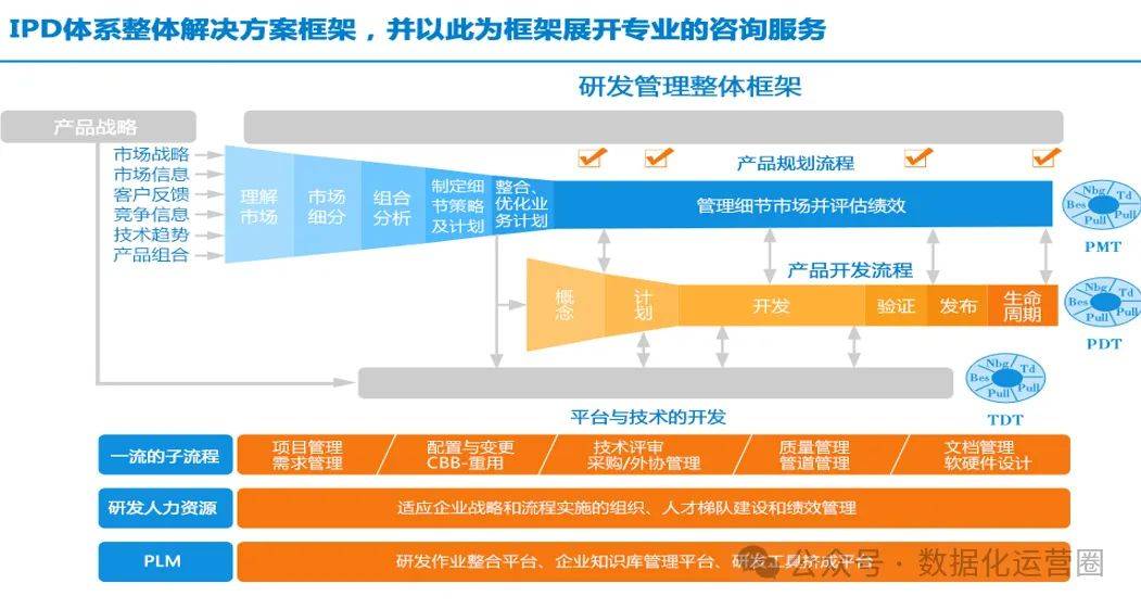 商品优化包罗
哪些内容_商品优化包罗
哪些内容呢（商品优化包含哪些内容）