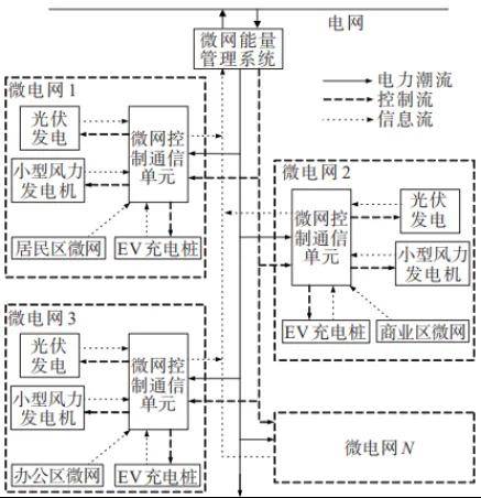 (v2g)汽车充电桩 有序充电