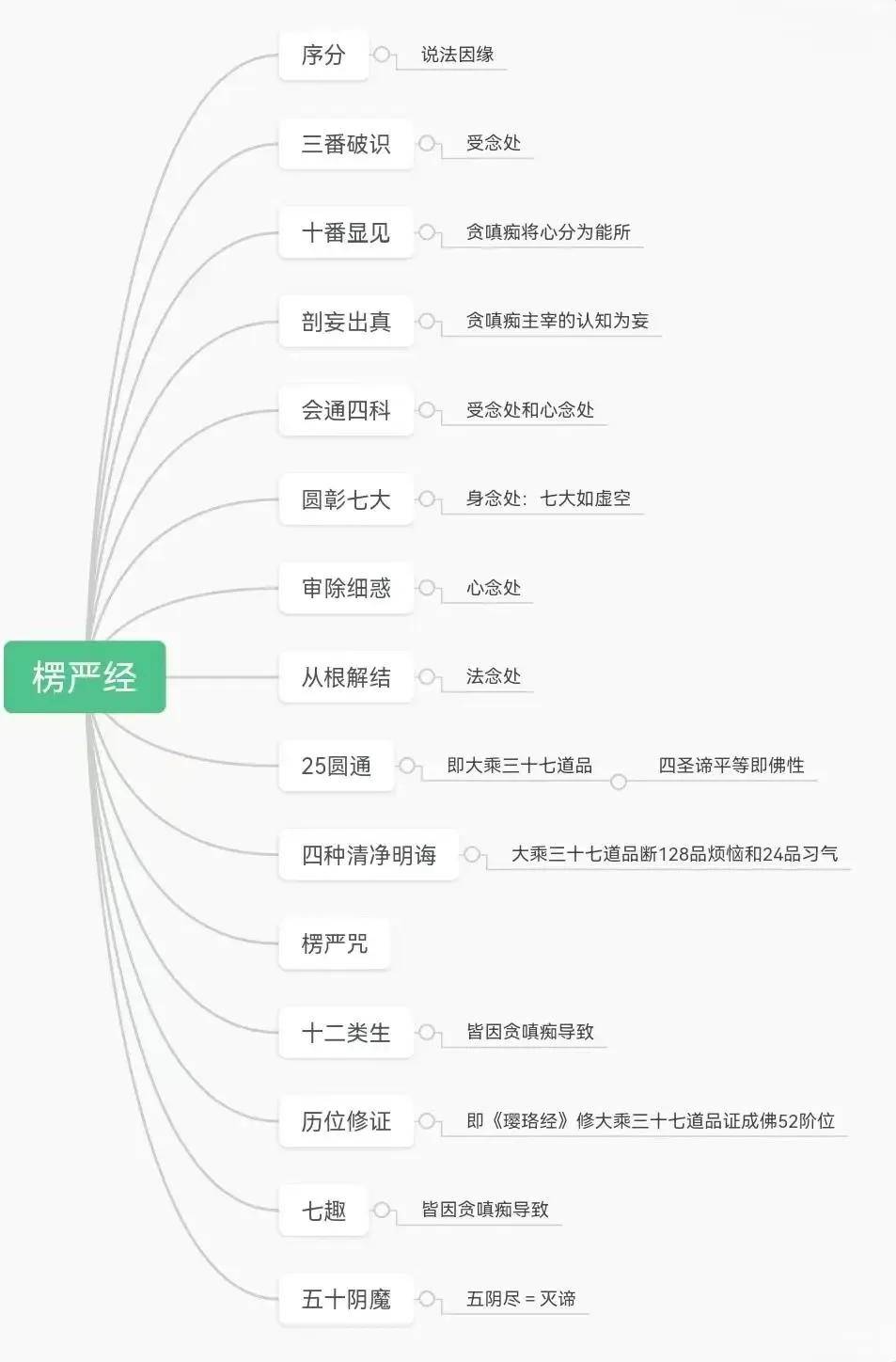 佛经的四次结集