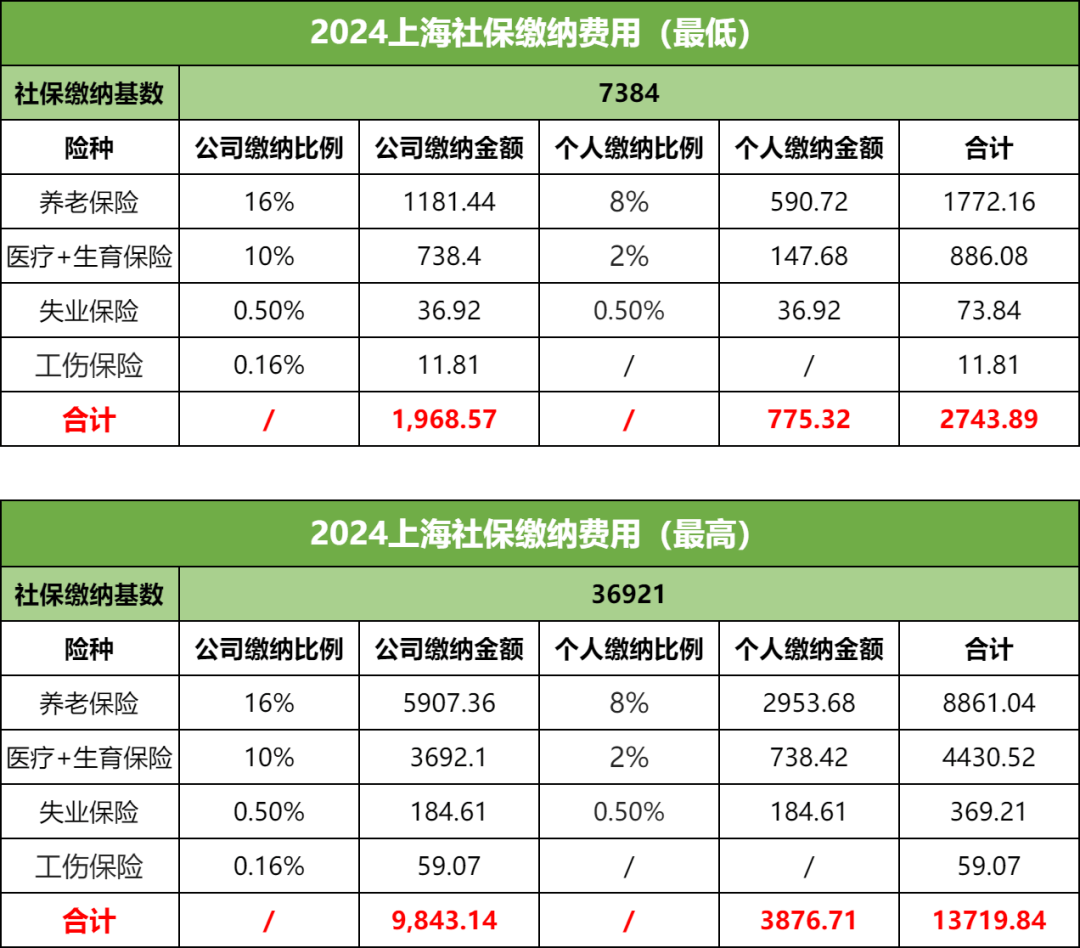 自己注册公司可以买社保吗多少钱