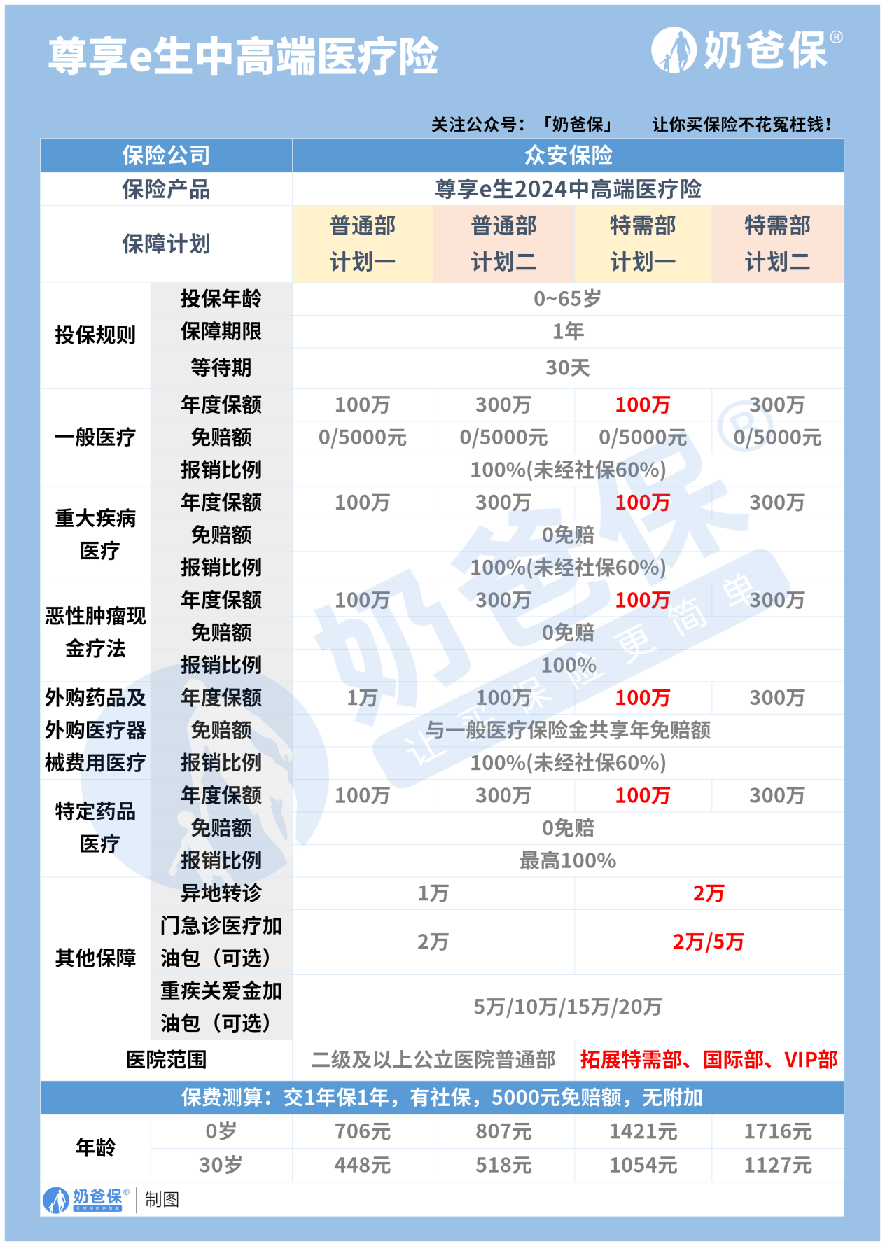 平安e生保2022图片