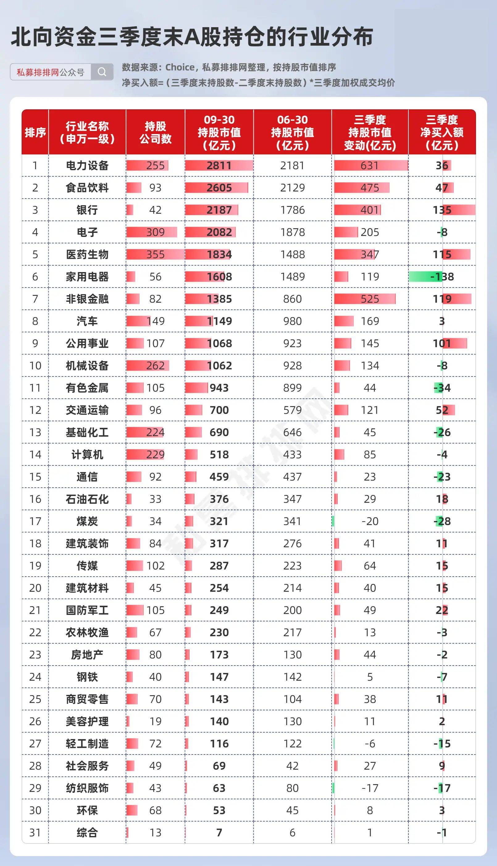 高毅晓峰三季度持仓图片