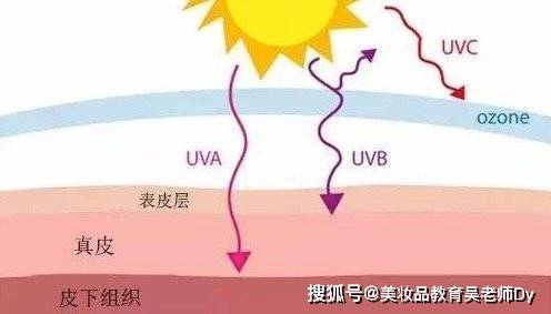 化妆品配方设计-如何选择防晒产品中的油脂？高效防晒剂的选择与搭配！