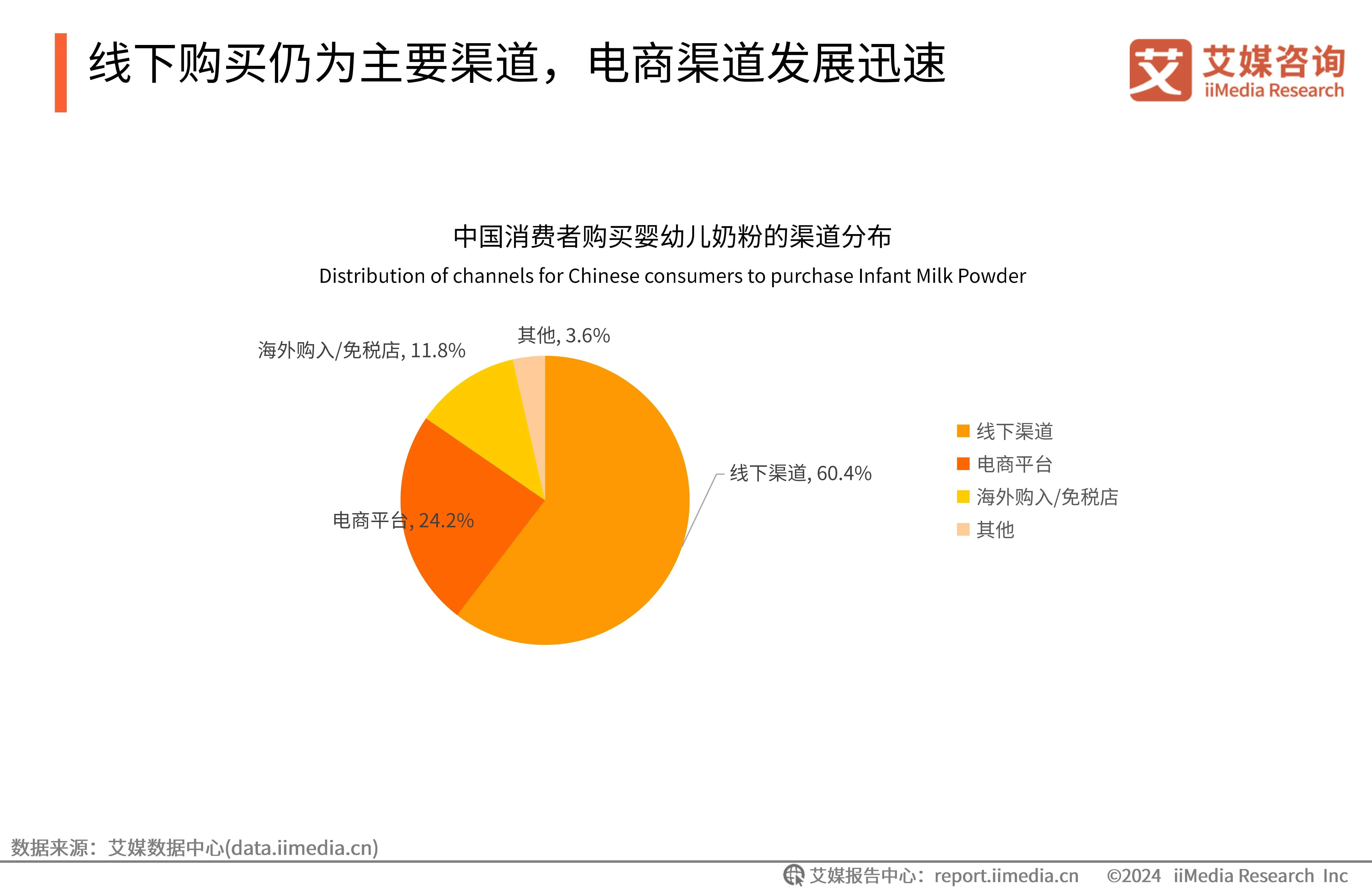 母婴市场需求的简单介绍 母婴市场需求的简单

先容
（母婴市场需求分析） 母婴