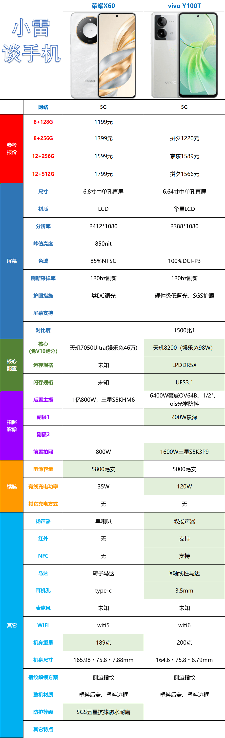 荣耀p10手机参数配置图片