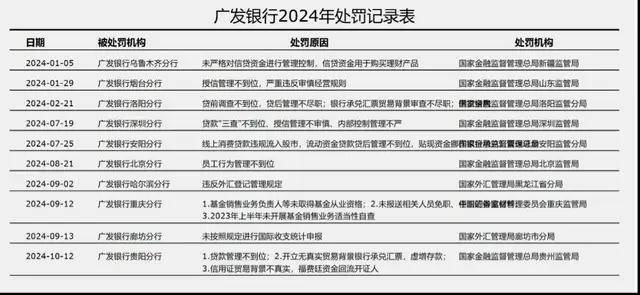 广发银行:反腐风暴席卷全行,"坍塌"式腐败几时休?