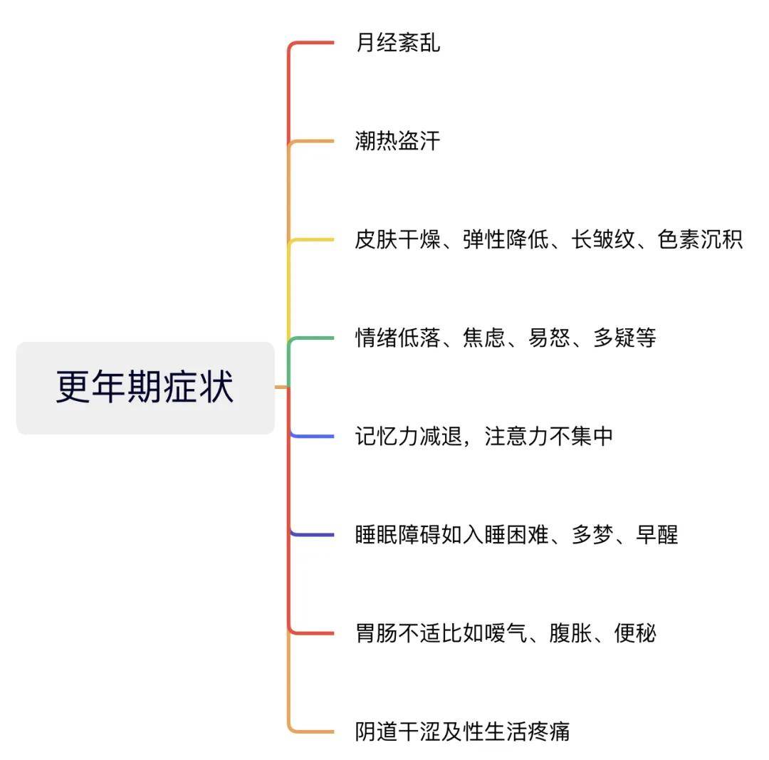 这4种热卖补剂，更年期别吃