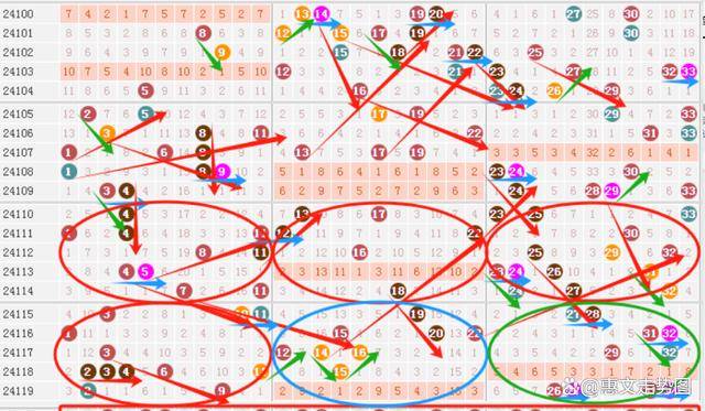 原创
            双色球24120期走势图画线，龙头3，凤尾30，胆码14和25，独蓝奇数-第1张图片-彩票联盟