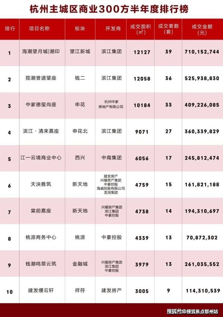海潮望月城售楼处电话-滨江海潮望月城价格户型-海潮望月城售楼中心!