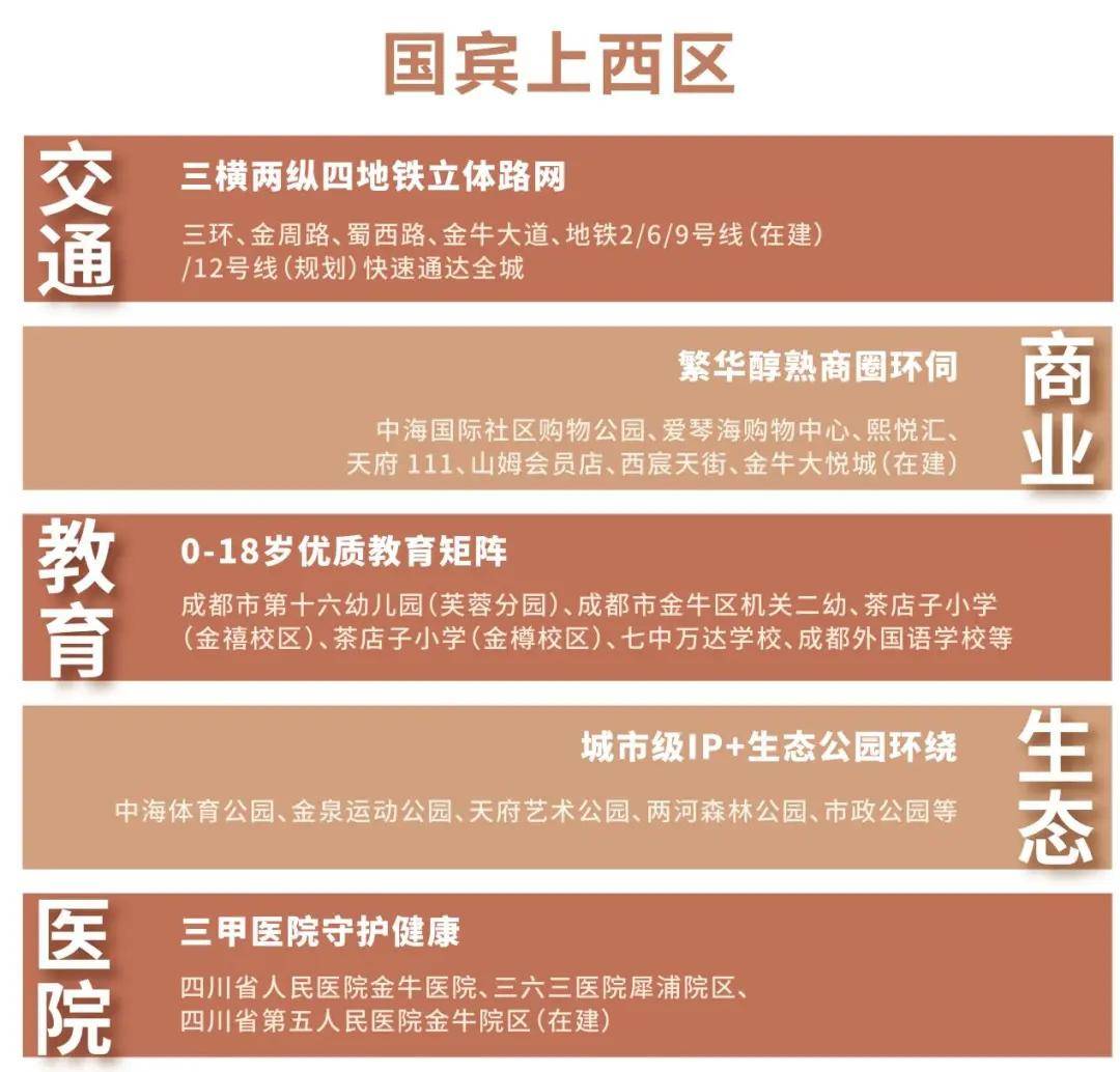 10月成都保利·西堂和煦真实成交价格大全 户型设计如何 价格是多少 物业好不好_国宾_市场_金周路