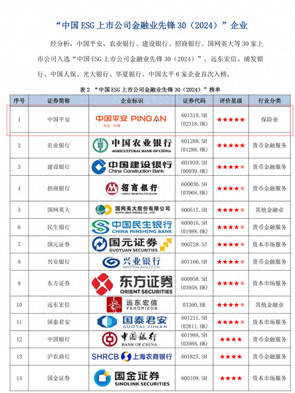 中国平安股票(中国平安股票代码)