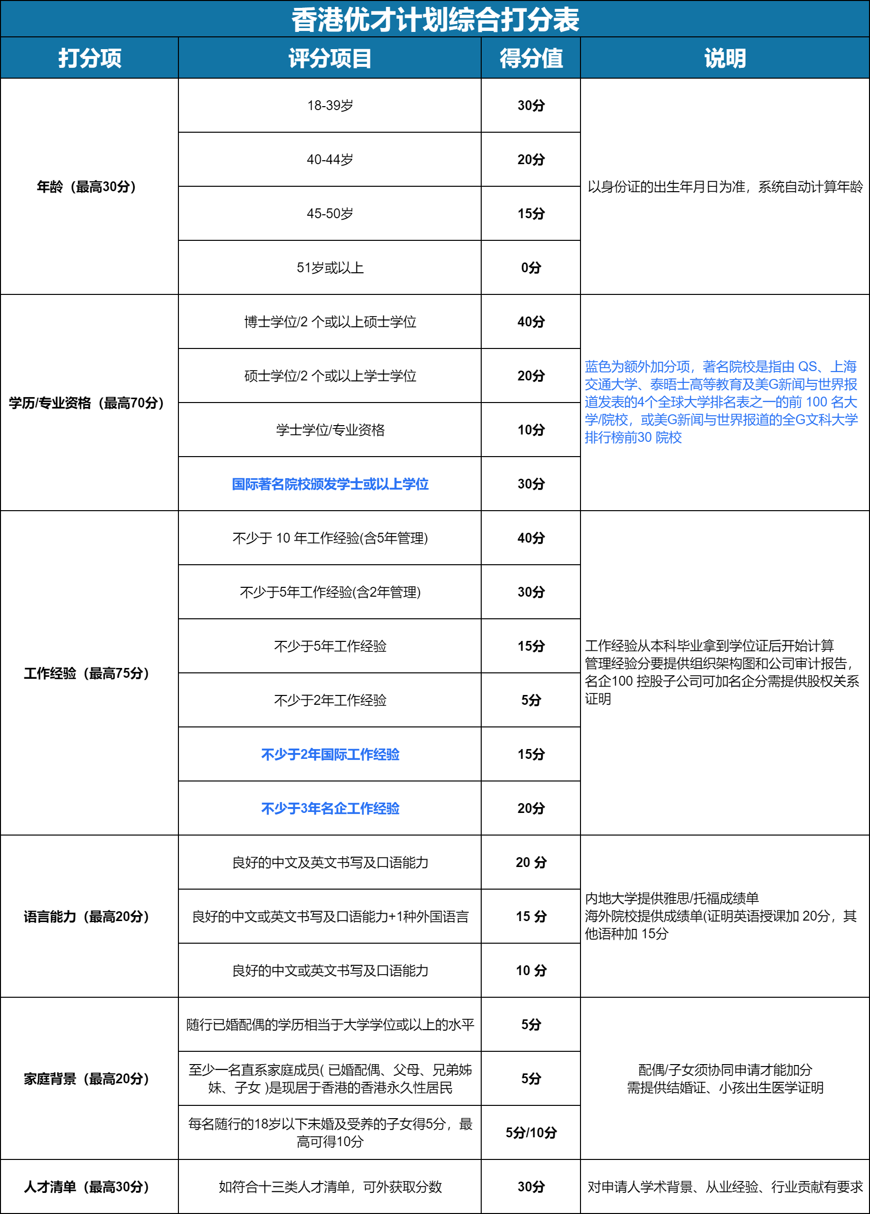 pla=e-sohu-ctxg&spreadword=hk10212如果你也想通过申请香港优才拿