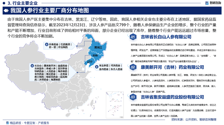 中国人参行业市场概览,投资热点及发展趋势预测报告(智研咨询)