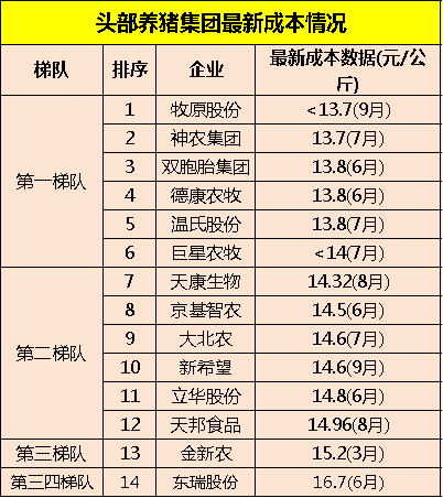 牧原养猪工人待遇月薪图片